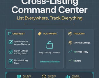 Op de afbeelding: Een donkerblauw digitaal dashboard getiteld Cross-Listing Command Center met de ondertitel List Everywhere, Track Everything. Het bevat drie kolommen voor Checklist, Platforms en Tracking, plus een onderste balk voor Auto-Sync, Updates en Analytics.