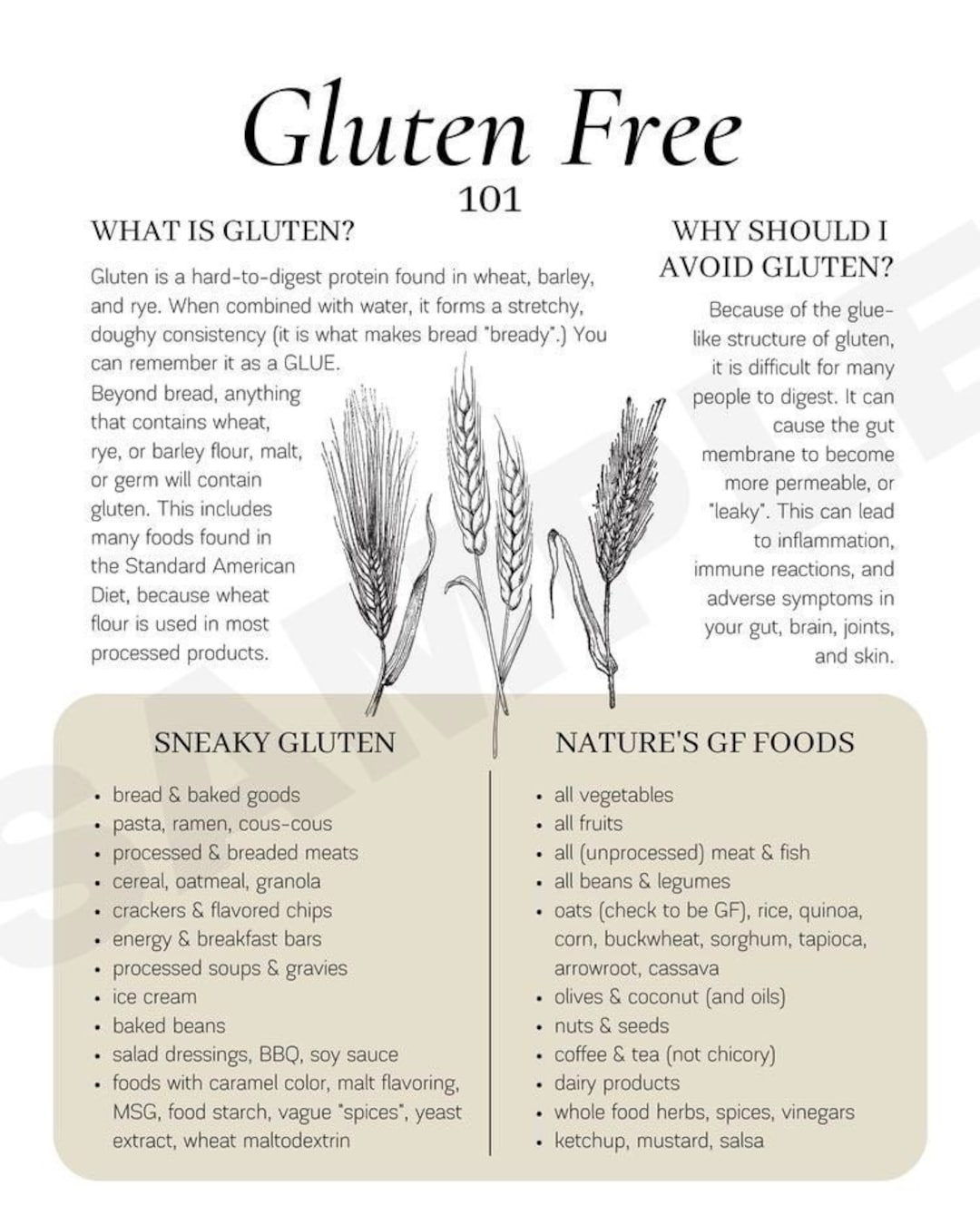 Printable Gluten Free 101 - Etsy