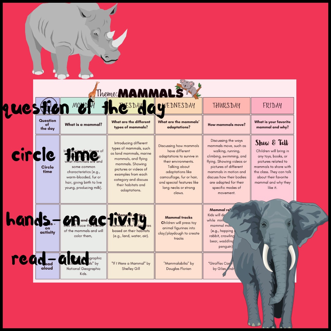 MAMMALS Preschool Weekly Lesson Plan - Etsy