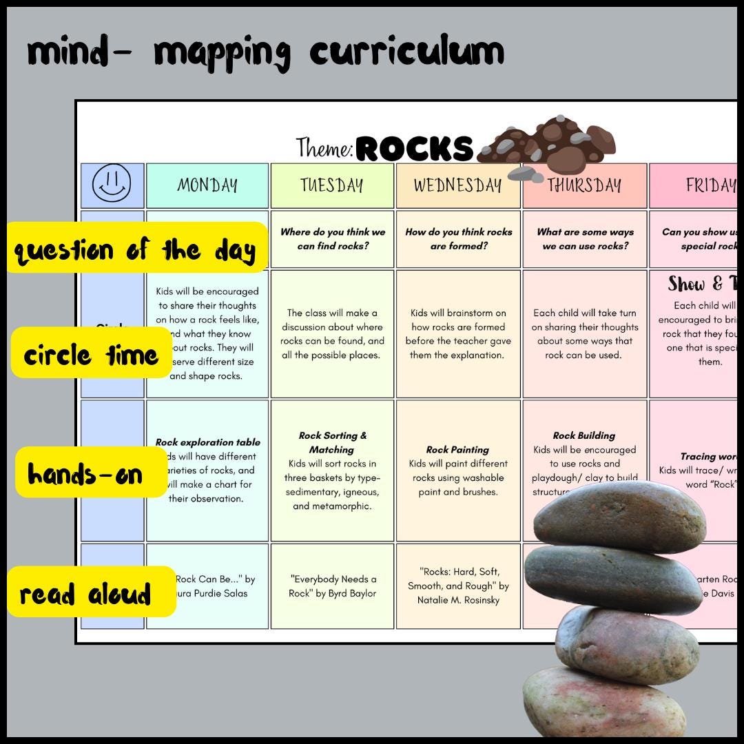 ROCKS- Preschool Weekly Lesson Plan - Etsy