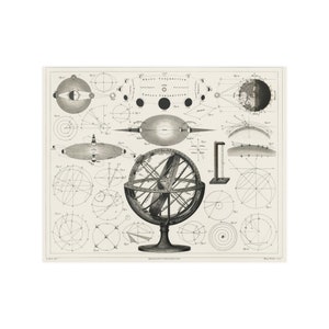 Vintage Atlas Print | Bolder-Atlas gedruckt 1849, Antike Zeichnung von vintage astrologischen Kugeln und Diagrammen und Diagrammen.