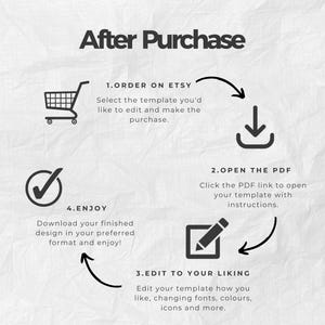 May include: A diagram showing the steps to purchase and edit a digital template. The steps are: 1. Order on Etsy, 2. Open the PDF, 3. Edit to your liking, and 4. Enjoy. The diagram includes icons for a shopping cart, a download arrow, a pencil, and a checkmark.