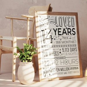 14th Birthday Zeichen: You Have Been Loved Wandkunst (Digitaler Download)