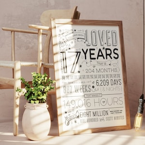 You Have Been Loved For 17 Years Sign | 17th Birthday Sign Wall Art, Gift Idea for 17th Birthday, Wall Art Teens, Instant Digital Download