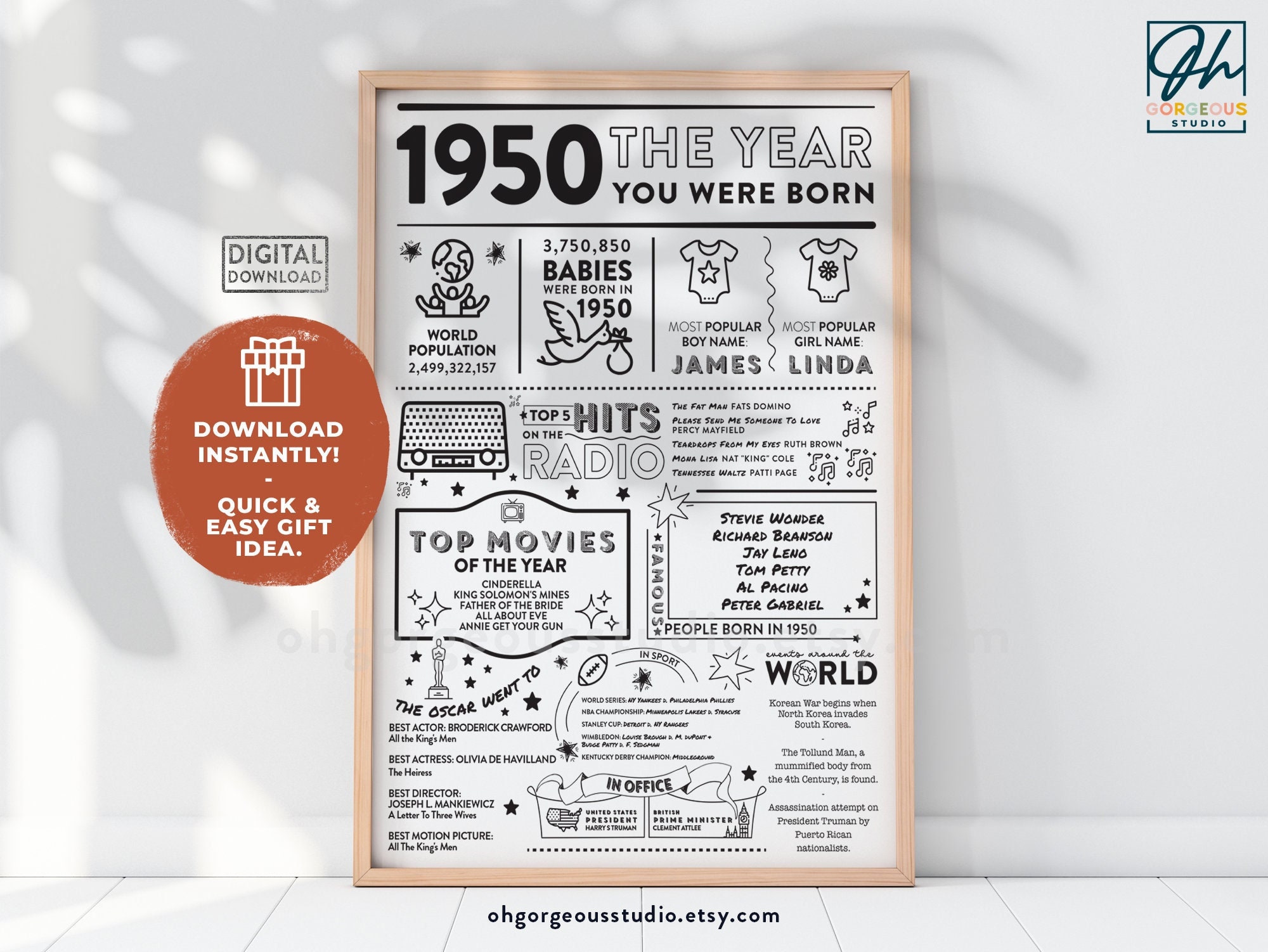 1950 PRINTABLE the Year You Were Born Your Birth Year in Review What