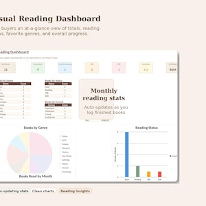 Puede incluir: Panel digital que muestra estadísticas de lectura. El panel incluye gráficos y diagramas que muestran los totales de libros, el estado de lectura, los géneros favoritos y las estadísticas de lectura mensuales. El texto "Visual Reading Dashboard" está en la parte superior.