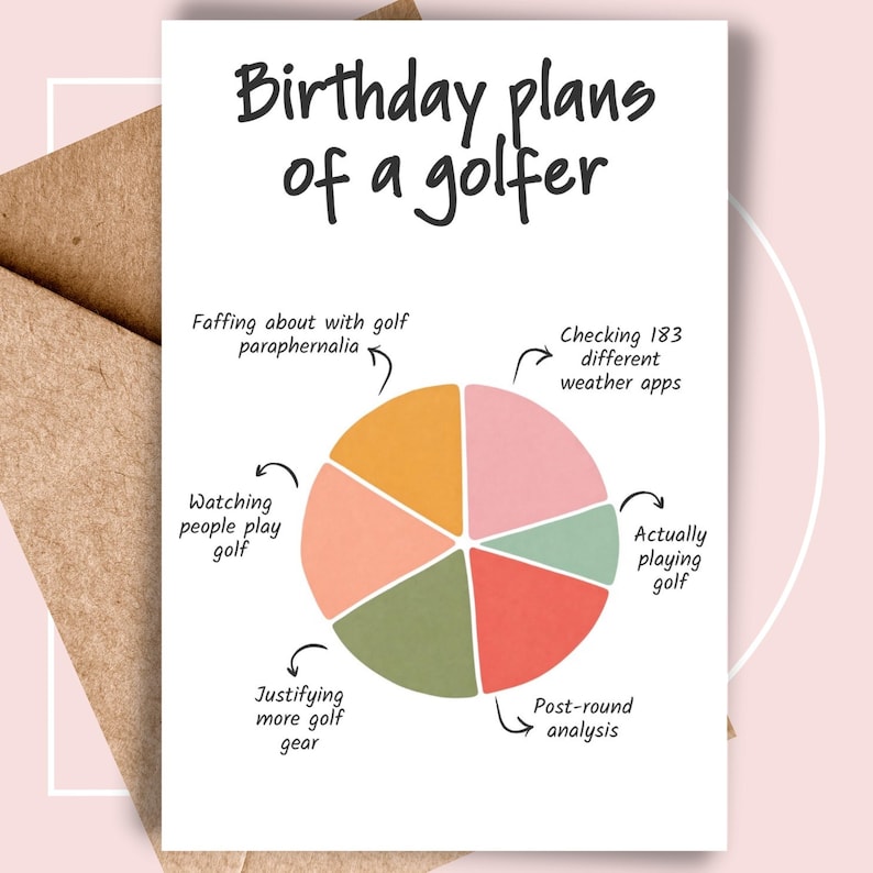 May include: A white greeting card with the black text Birthday plans of a golfer. Below the text is a colorful pie chart with six segments labeled: Faffing about with golf paraphernalia, Checking 183 different weather apps, Actually playing golf, Post-round analysis, Justifying more golf gear, and Watching people play golf.