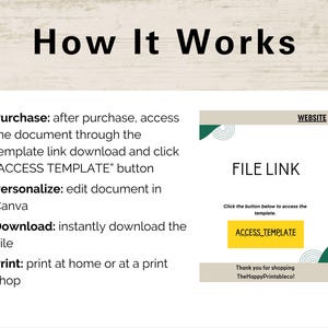 Pu&ograve; includere: Una grafica che mostra come accedere e personalizzare un modello digitale. I passaggi sono: Acquisto, Personalizzazione, Download e Stampa. La grafica include un pulsante etichettato "ACCESS TEMPLATE".