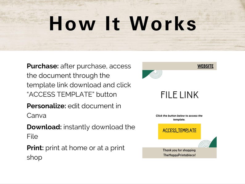 Pu&ograve; includere: Una grafica che mostra come accedere e personalizzare un modello digitale. I passaggi sono: Acquisto, Personalizzazione, Download e Stampa. La grafica include un pulsante etichettato "ACCESS TEMPLATE".