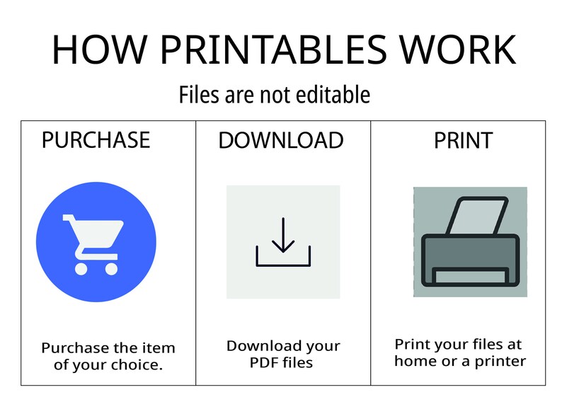 May include: A diagram explaining how printable files work. The diagram shows three steps: purchase, download, and print. The purchase step shows a blue circle with a shopping cart icon. The download step shows a white square with a download icon. The print step shows a gray square with a printer icon. The text below each step explains the process.