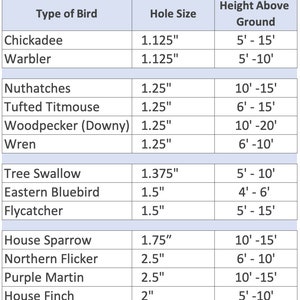 What size hole for birdhouses