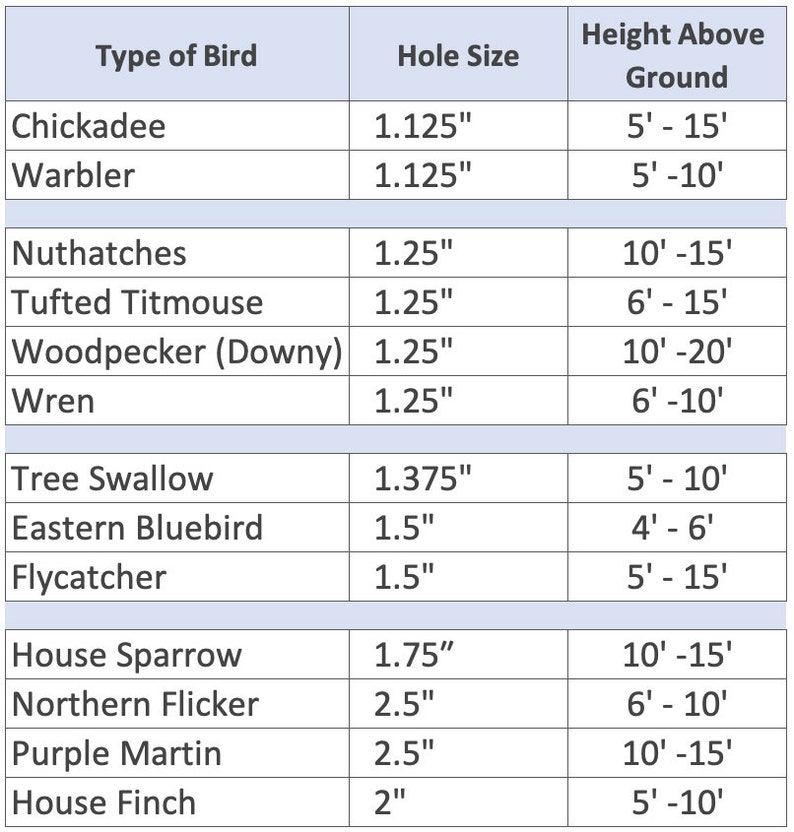 What size hole for birdhouses