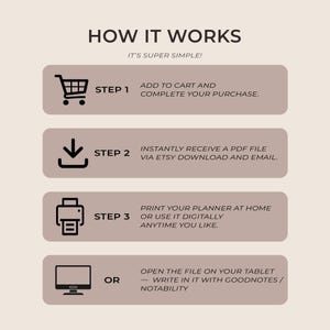 May include: An instructional graphic titled HOW IT WORKS with four steps. Step 1: Add to cart and complete your purchase. Step 2: Instantly receive a PDF file via Etsy download and email. Step 3: Print your planner at home or use it digitally. Or: Open the file on your tablet and write in it with Goodnotes or Notability.