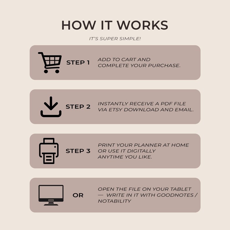 May include: An instructional graphic titled HOW IT WORKS with four steps. Step 1: Add to cart and complete your purchase. Step 2: Instantly receive a PDF file via Etsy download and email. Step 3: Print your planner at home or use it digitally. Or: Open the file on your tablet and write in it with Goodnotes or Notability.