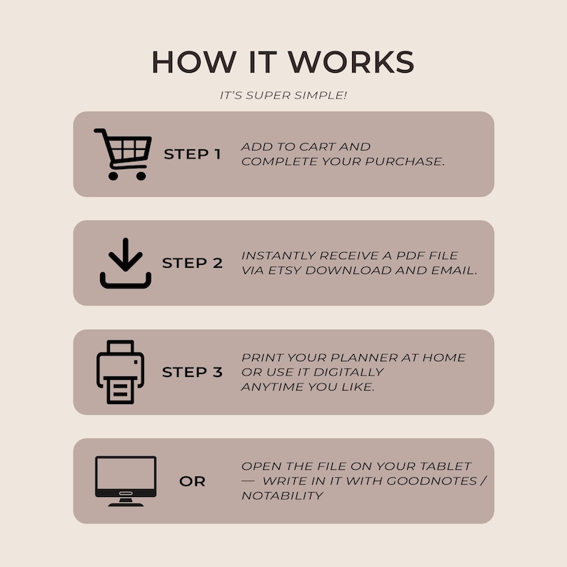 May include: An instructional graphic titled HOW IT WORKS with four steps. Step 1: Add to cart and complete your purchase. Step 2: Instantly receive a PDF file via Etsy download and email. Step 3: Print your planner at home or use it digitally. Or: Open the file on your tablet and write in it with Goodnotes or Notability.