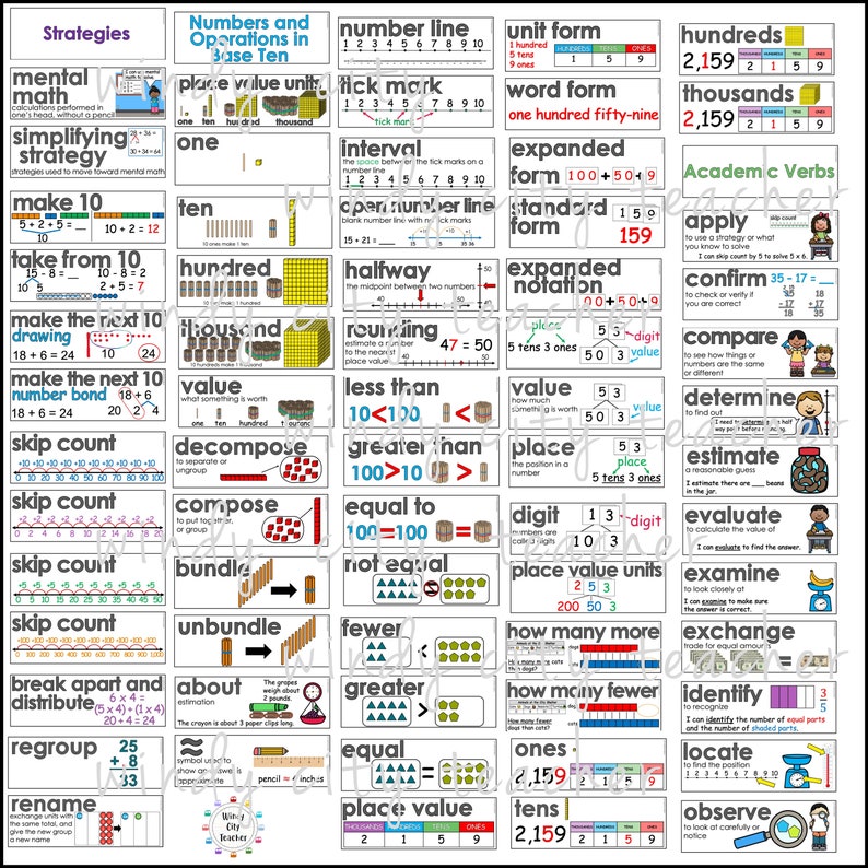 Math Word Wall 3rd Grade Editable Etsy