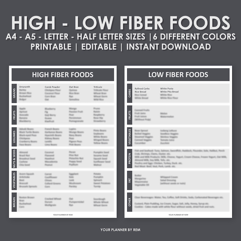 High and Low Fiber Foods for Digestive Health, High Fiber Diet, Nutritional Balance, Healthy ...