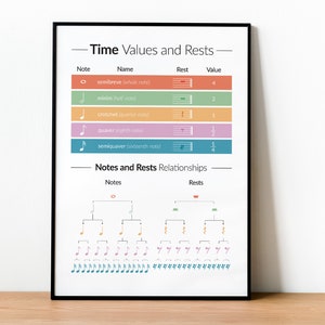 Musiknote Werte und Rücksetzwerten, Zählrhythmus, MusikTheorie Poster, Musik Chart, Schüler, Musikbildung, printable Download