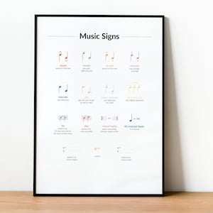 Music Theory Poster, Music Signs, Music Educational Poster, Music Classroom Decor, Music Chart, Printable Digital Download