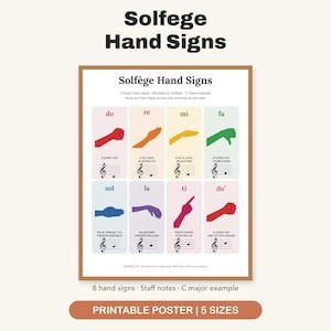 以下が含まれることがあります： Solfège Hand Signsと題された長方形の教育用ポスター。8つのカラフルなパネルで構成されています。各パネルには、音楽の音節、対応する手のジェスチャーのイラスト、説明文、および音符が記された五線譜が表示されています。