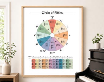 May include: A framed educational wall art print titled Circle of Fifths, featuring a colorful circular diagram of musical keys, staff notation, and a corresponding table of major and minor keys with treble and bass clefs on a white background.