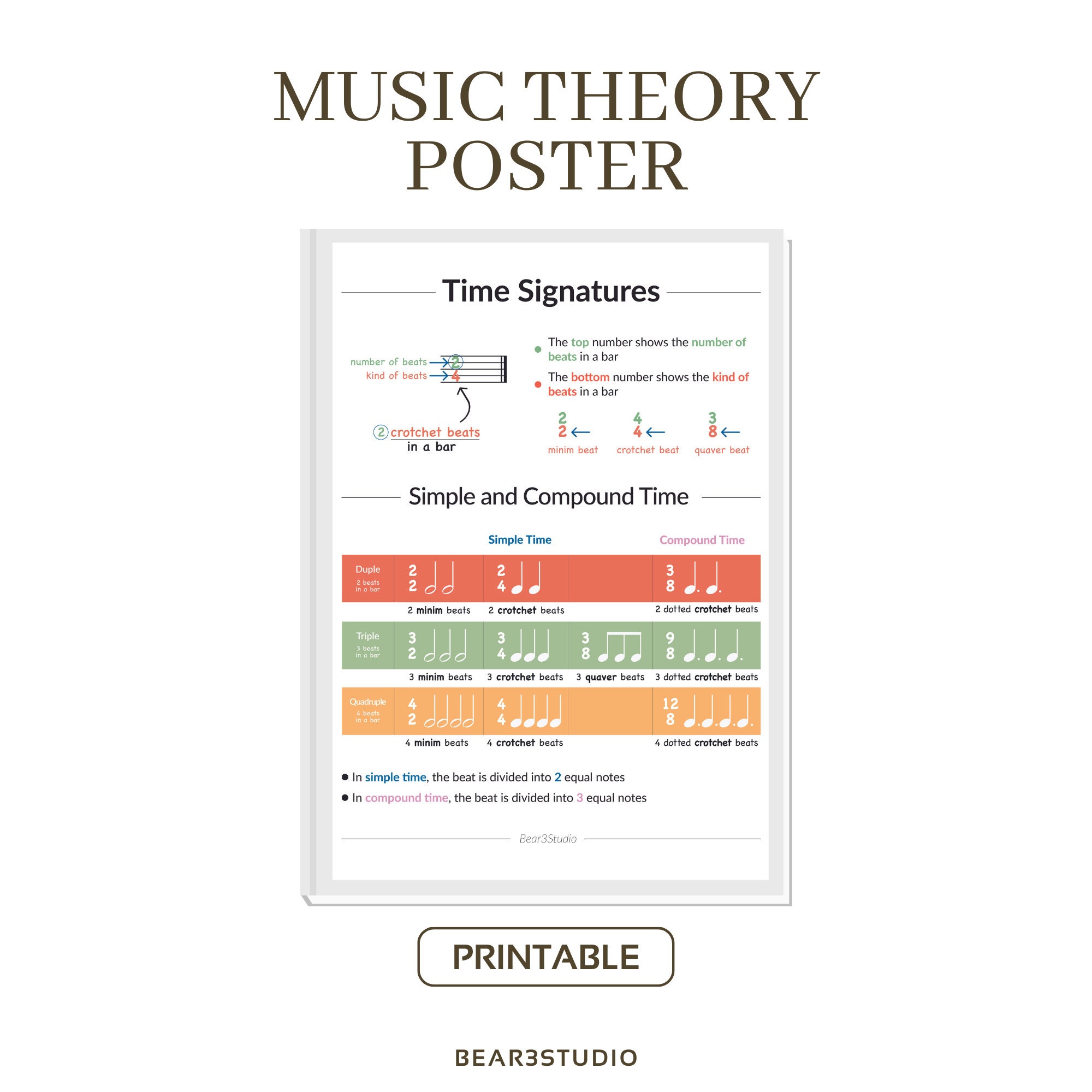 Music Time Signatures , Simple and Compound Time, Music Theory Poster ...