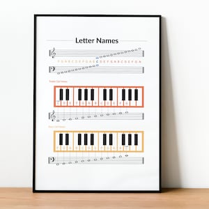 Music Theory Poster, Letter Names, Music Educational Poster, Music Classroom Decor, Music Chart, Printable Digital Download
