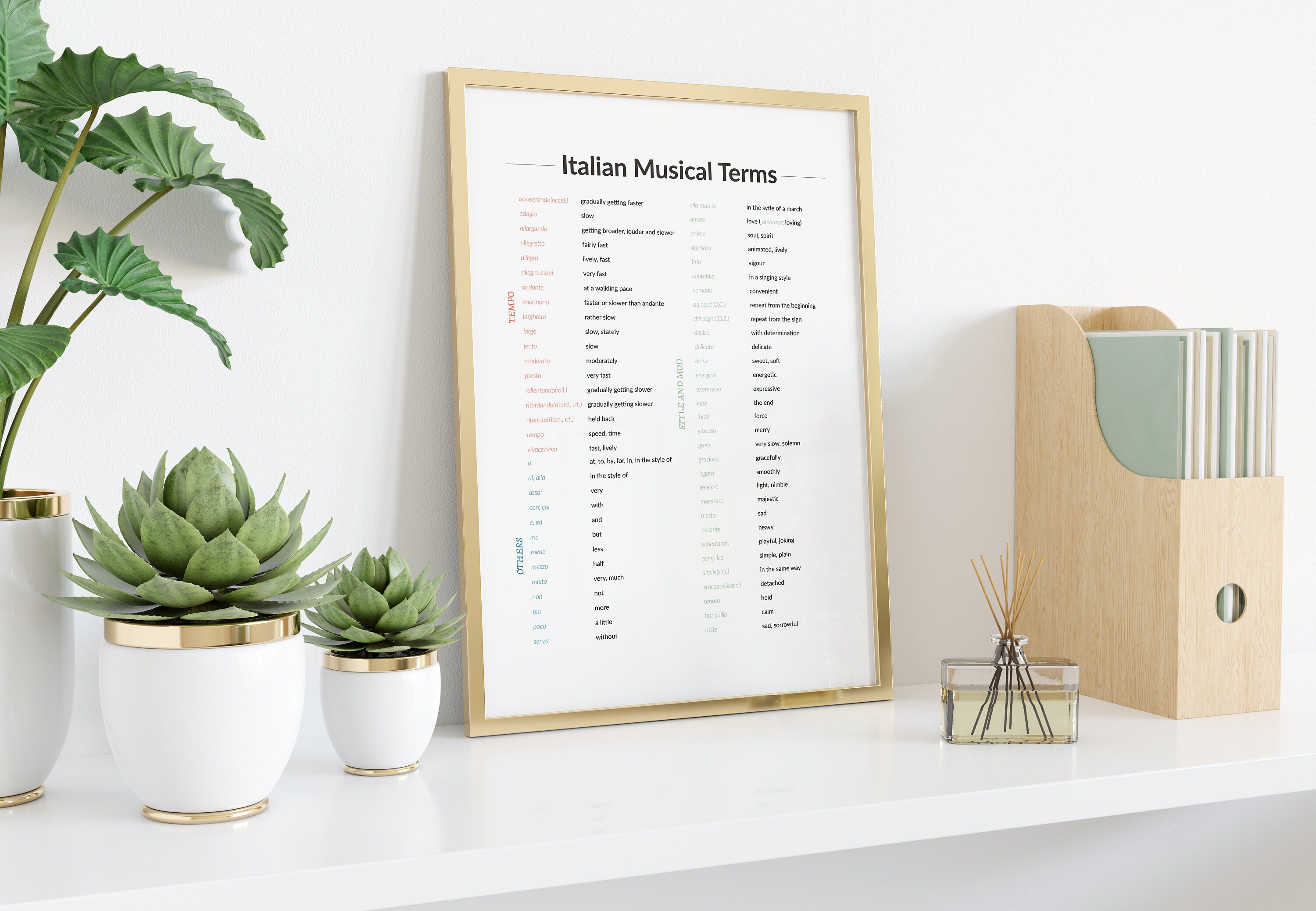 Music Theory Poster, Italian Musical Terms, Music Educational