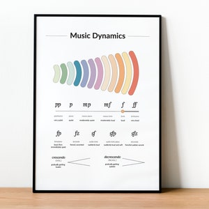 Music Theory Poster, Dynamics, Music Educational Poster, Music Classroom Decor, Music Chart, Printable Digital Download