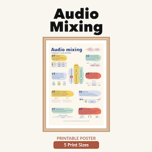 Puede incluir: Un póster educativo enmarcado titulado Audio Mixing: A beginner's visual workflow. El gráfico presenta ocho pasos numerados con iconos coloridos, descripciones de texto y diagramas que ilustran conceptos de ingeniería de audio como niveles y EQ.