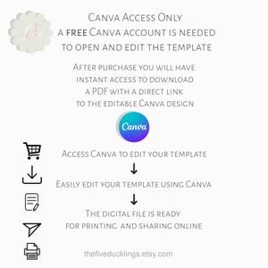 Puede incluir: Gr&aacute;fico blanco con texto sobre c&oacute;mo acceder y editar una plantilla de Canva. El texto incluye instrucciones para descargar un PDF con un enlace al dise&ntilde;o. El logotipo de Canva aparece, junto con la URL de la tienda Etsy.