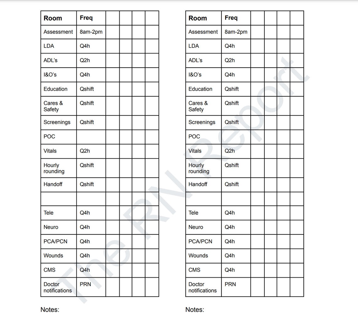 RN Charting Checklist Etsy