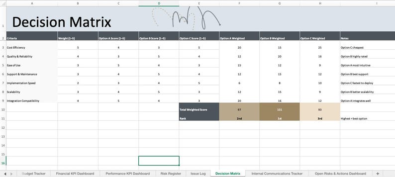Project Management Excel Template | Action Tracker, KPI Dashboard (Instant Download) image 6