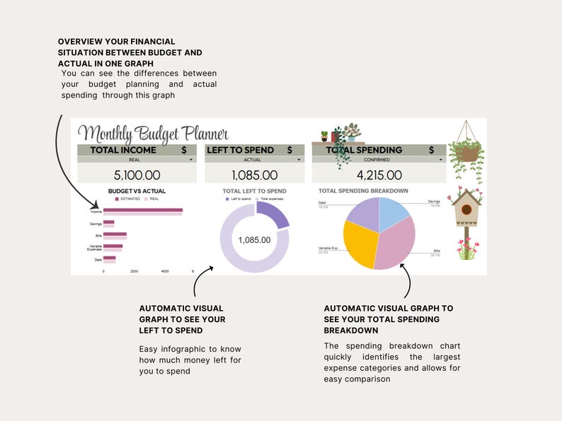 Visual Spending Chart Monthly Budget Planner Google Sheet, Cute Budget Planner Spreadsheet ...