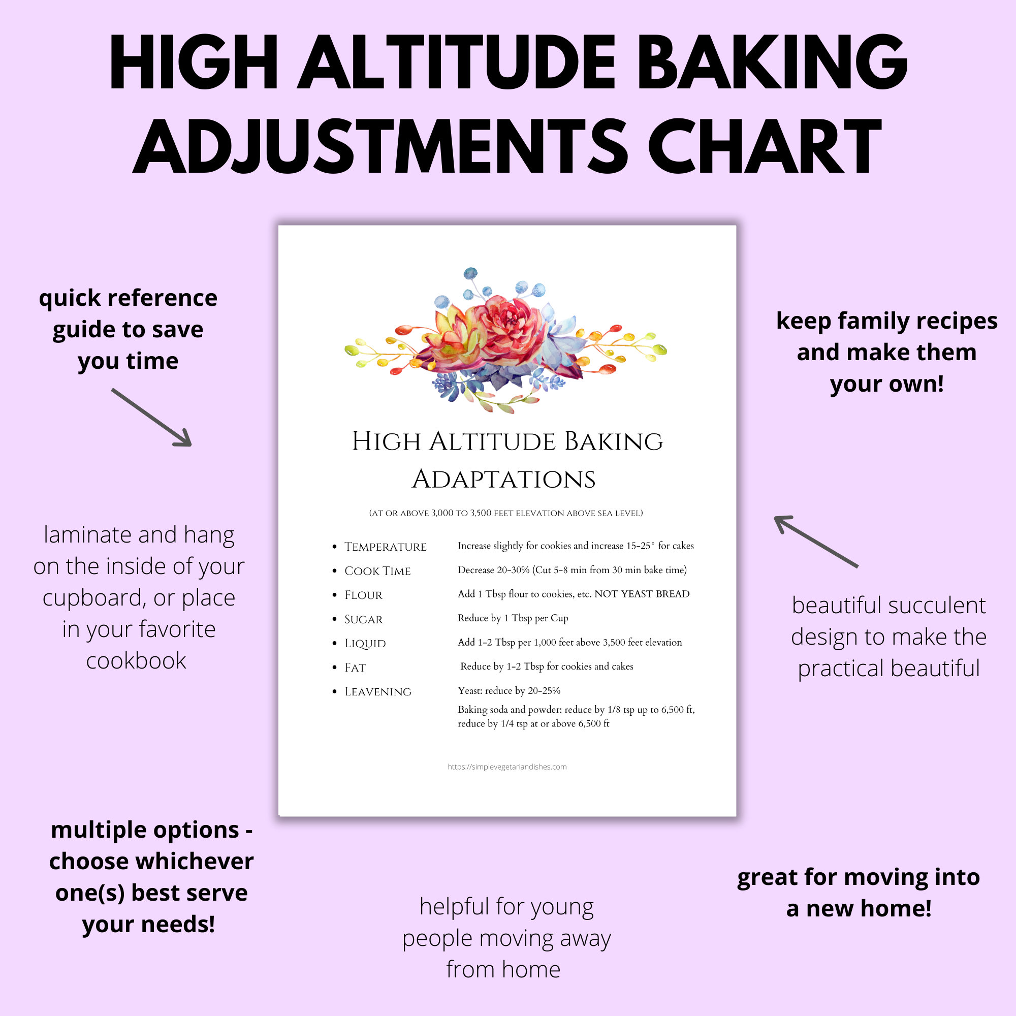 High Altitude Baking Adjustments Chart Printable PDF US Letter Size 8.5