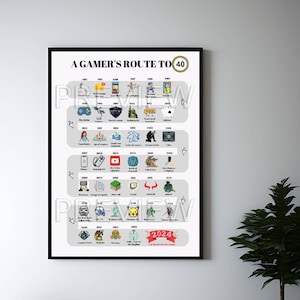 Gamer's route to 40 poster | Verjaardagsafdruk 1983 | 40e verjaardagscadeau voor gamers | 1983 Afdrukbaar |