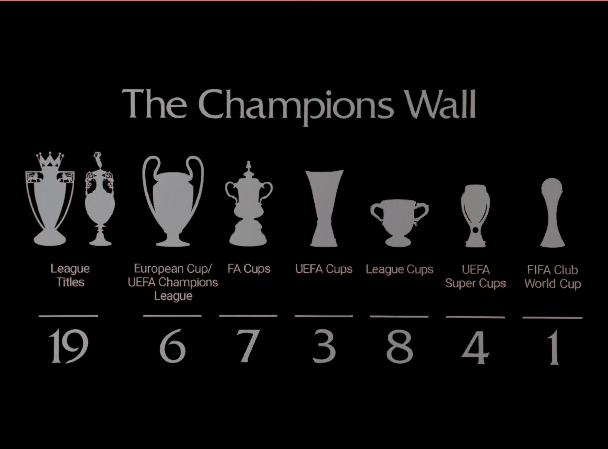Liverpool Champions Wall - Etsy