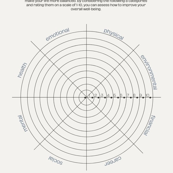 Wheel of Life Balance