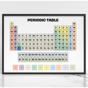 Periodic Table of Elements Poster Printable, Educational Wall Art Print, Homeschool Class room Poster, Science Chemistry Chart