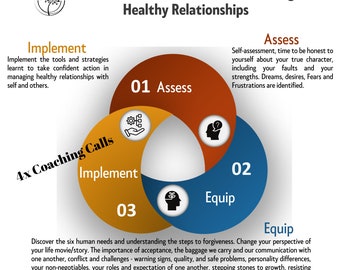 4 Week 1:1 Life Coaching Program | How to Let Go of Past Hurts and Manage Healthy Relationships