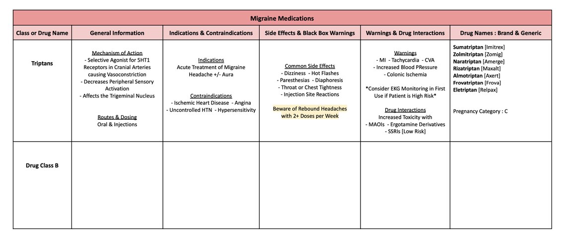 Blank Pharmacology Study Guide Charts - Etsy