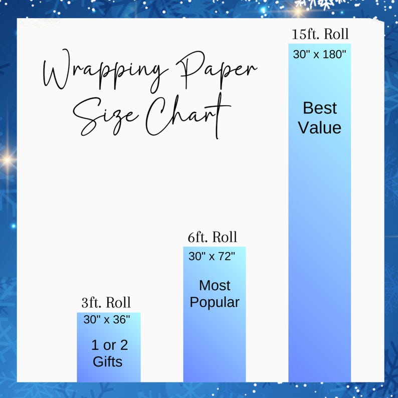 Puede incluir: Un gr&aacute;fico azul y blanco que muestra una tabla de tama&ntilde;os de papel de regalo. El gr&aacute;fico muestra tres tama&ntilde;os de rollo: rollo de 3 pies (76 cm x 91 cm), rollo de 6 pies (76 cm x 183 cm) y rollo de 15 pies (76 cm x 457 cm).
