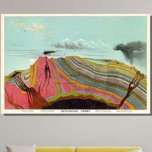 Extra grote canvas muurkunst vintage geologie canvas muurkunst Levi Walter Yaggy geologische grafiek 1893 geoloog kunst aan de muur aardwetenschappen diagram