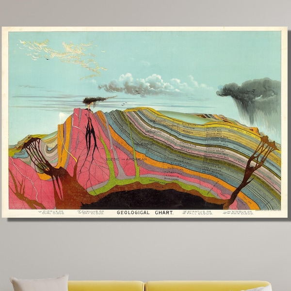 Extra Large Canvas Wall Art Vintage Geology Canvas Wall Art Levi Walter Yaggy geological chart 1893 Geologist wall art Earth science diagram