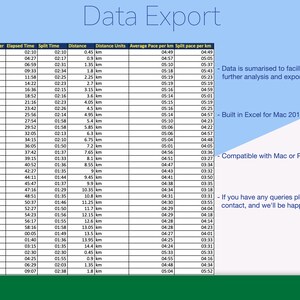 Peut inclure: Une feuille de calcul montrant l'exportation de donn&eacute;es pour un &eacute;v&eacute;nement de course &agrave; pied. La feuille de calcul comprend des colonnes pour l'athl&egrave;te, le num&eacute;ro de fractionnement, le temps &eacute;coul&eacute;, le temps de fractionnement, la distance, les unit&eacute;s de distance, l'allure moyenne par kilom&egrave;tre et l'allure de fractionnement par kilom&egrave;tre. La feuille de calcul est cr&eacute;&eacute;e dans Excel pour Mac 2011 et est compatible avec Mac ou PC. Le texte "Les donn&eacute;es sont r&eacute;sum&eacute;es pour faciliter l'analyse et l'exportation des donn&eacute;es" est inclus dans la feuille de calcul.
