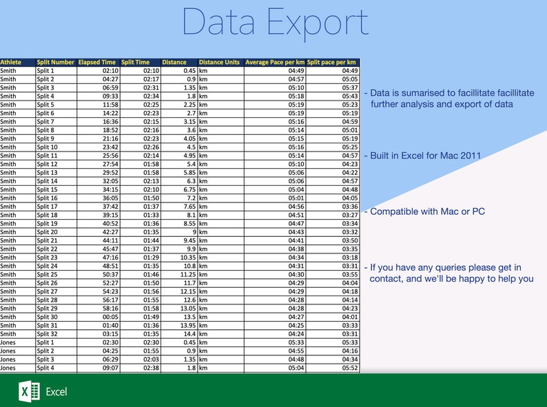 Peut inclure: Une feuille de calcul montrant l'exportation de donn&eacute;es pour un &eacute;v&eacute;nement de course &agrave; pied. La feuille de calcul comprend des colonnes pour l'athl&egrave;te, le num&eacute;ro de fractionnement, le temps &eacute;coul&eacute;, le temps de fractionnement, la distance, les unit&eacute;s de distance, l'allure moyenne par kilom&egrave;tre et l'allure de fractionnement par kilom&egrave;tre. La feuille de calcul est cr&eacute;&eacute;e dans Excel pour Mac 2011 et est compatible avec Mac ou PC. Le texte "Les donn&eacute;es sont r&eacute;sum&eacute;es pour faciliter l'analyse et l'exportation des donn&eacute;es" est inclus dans la feuille de calcul.