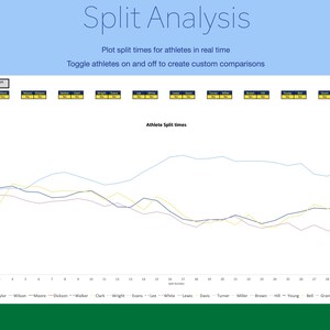 Peut inclure: Un graphique lin&eacute;aire montrant les temps de fractionnement pour les athl&egrave;tes. Le graphique montre les temps de fractionnement pour chaque athl&egrave;te sur un parcours de 32 fractionnements. Les noms des athl&egrave;tes sont list&eacute;s sous le graphique. Le graphique est intitul&eacute; "Temps de fractionnement des athl&egrave;tes".