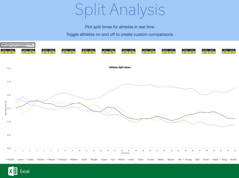 Split Timer for Multiple Athletes Excel Running, Swimming, Cycling