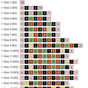 May include: A chart labeled "Cow2" with rows and columns of colored squares and numbers. The chart appears to be a knitting or crochet pattern, with each row labeled and numbered. Colors include black, green, yellow, and pink.