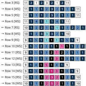 May include: A detailed chart with rows and columns, likely for a knitting or crochet pattern. The chart uses a color-coded system with various shades of blue, pink, and black to represent different stitches or techniques. Numbers are present on the left and right sides.